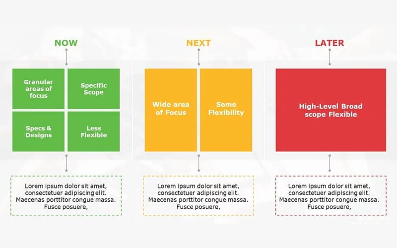SIMPLIFYING PRIORITIZATION WITH "NOW, NEXT, LATER"